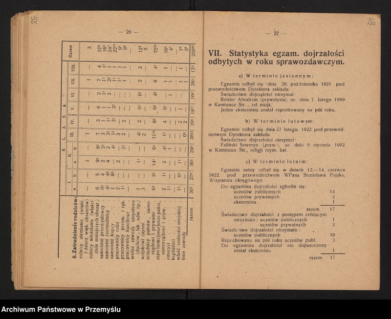 image.from.unit.number "IV Sprawozdanie Dyrekcji Gimnazjum Państwowego im. Kornela Ujejskiego w Kamionce Strumiłowej za rok szkolny 1921/22"