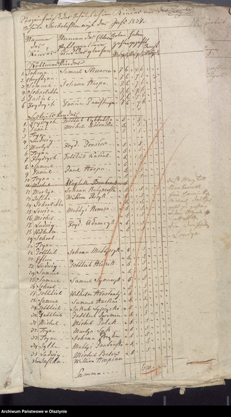 image.from.unit.number "Beläge zur Widminnenschen Schulkassen Rechnung"
