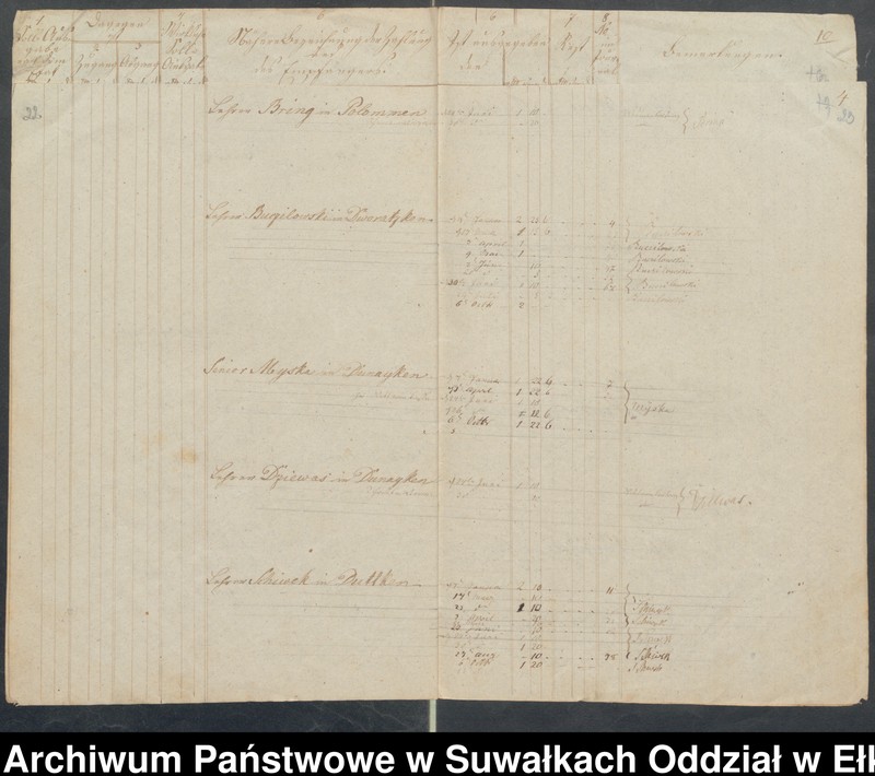 image.from.unit.number "Manual der Schul Kasse zu Schwentainen pro 1852. Einnahme Ausgabe"