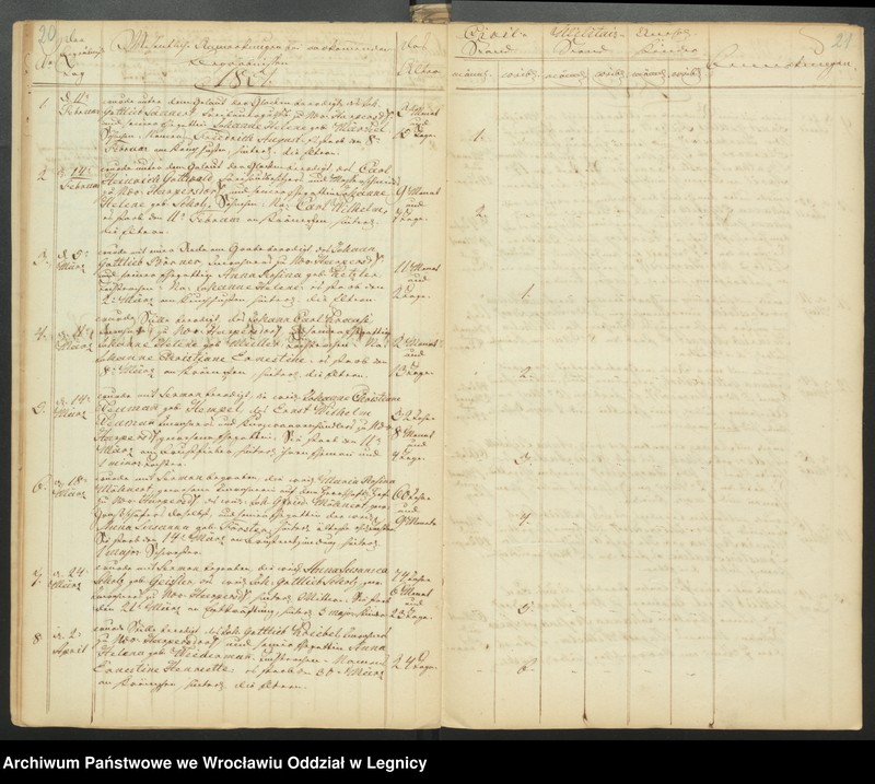 image.from.unit.number "Duplicat der Harpersdorfer Kirchenbücher von der Gemeinde Niederharpersdorf"