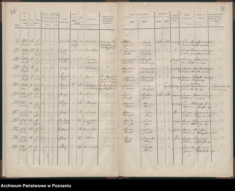 Obraz 19 z jednostki "Księga urodzeń"