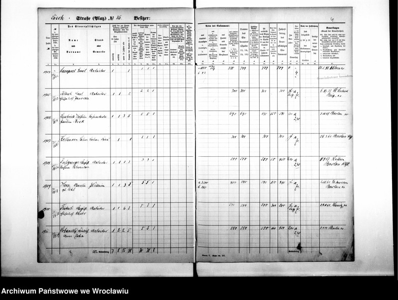 image.from.unit.number "Personenverzeichnisse"