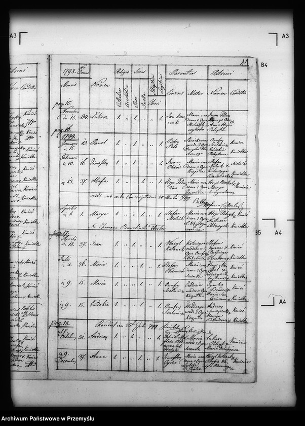 image.from.unit.number "[Kopie ksiąg metrykalnych parafii Jabłonki z filią Kołonice (dekanat Cisna)]"