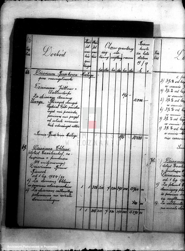 image.from.unit.number "Budżet Wydziału Dóbr Państwowych Województwa Poznańskiego na rok 1920"