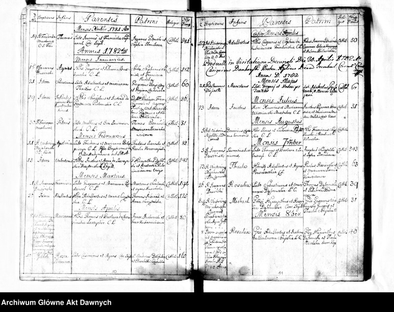image.from.unit.number "Parafia: Kopyczyńce. Dekanat: Czortków. Księga metrykalna chrztów dla całej parafii: Kopyczyńce 1778-1785, Kopyczyńce - jurdyki 1778-1786, Kabowce 1778-1786*, Kotówka i Teklówka 1778-1786, Suchostaw 1778-1786**, Jabłonów 1778-1786**, Howiłów (Howiłów Wielki) 1778-1786***, Howiłówek (Howiłów Mały) 1778-1785***, Karaszyńce 1779-1784***, Peremiłów 1779-1786***, Kluwińce 1779-1785***, Chorostków 1778-1786***, Chłopówka 1778-1786**, Uwisła 1778-1786***, Celejów i Mazurówka 1778-1786****, Myszkowce 1780-1785****, Niżborg Stary 1778-1786****, Niżborg Nowy 1778-1786****, Krogulec 1778-1785, Kociubińce 1778-1786*****, Oryszkowce 1778-1786, Hadyńkowce 1778-1786******."