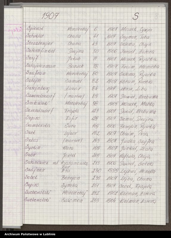 image.from.unit.number "[Skorowidz do aktów urodzeń z lat 1904-1914 litery S-Z]"