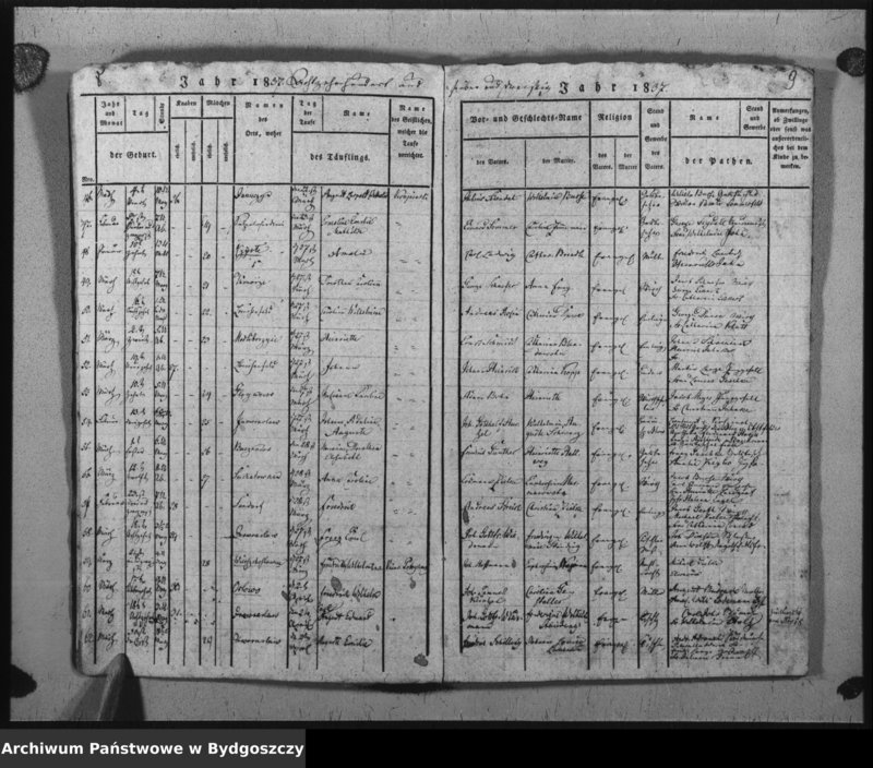 image.from.unit.number "Verzeichniss der Geborenen aus der evangel. Stadt- und Landgemeinde von Inowrazlaw Jahr 1837"