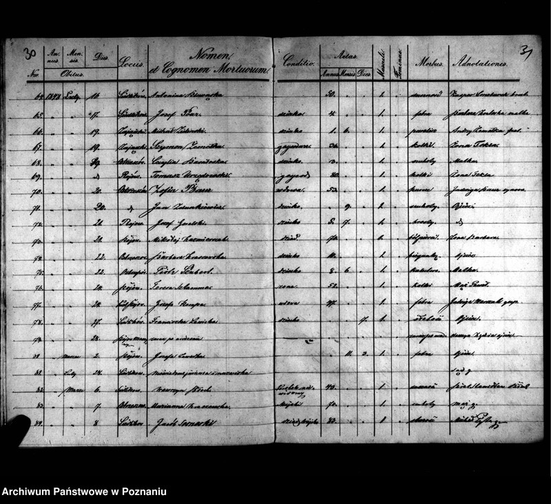 image.from.unit.number "Duplikaty zaślubionych, urodzonych, zmarłych"