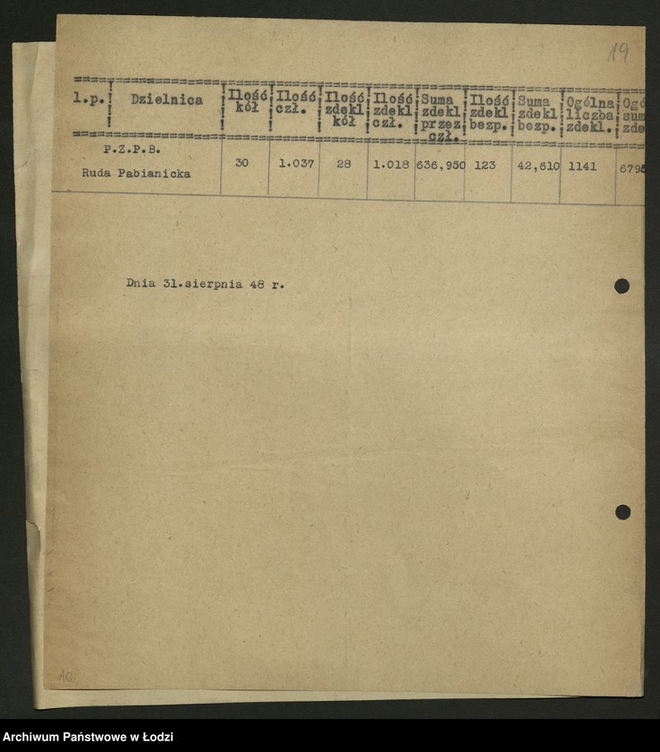 Obraz 20 z jednostki "Sprawozdania zakładów wydzielonych ze zbiórki na Fundusz Budowy Centralnego Domu Partii"