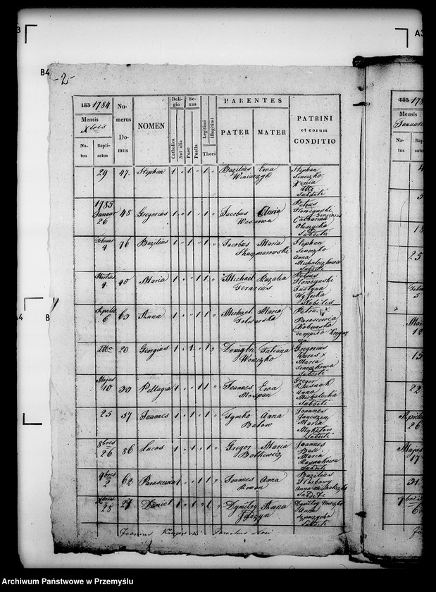 image.from.unit.number "[Kopie ksiąg metrykalnych parafii Brzuska z filią Sufczyna (dekanat Bircza)]"