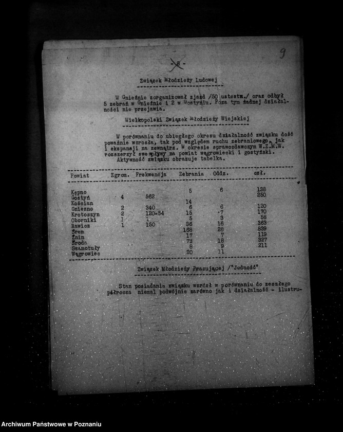 Obraz 13 z jednostki "Sprawozdanie półroczne z życia polskich legalnych stowarzyszeń i związków za okres od 1 kwietnia 1936 r. do 30 września 1936 r."
