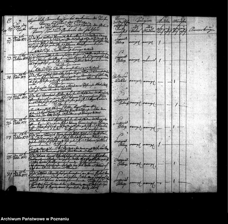 Obraz 14 z jednostki "Verzeichnis der Taufen, Begräbnisse u. Traungen"