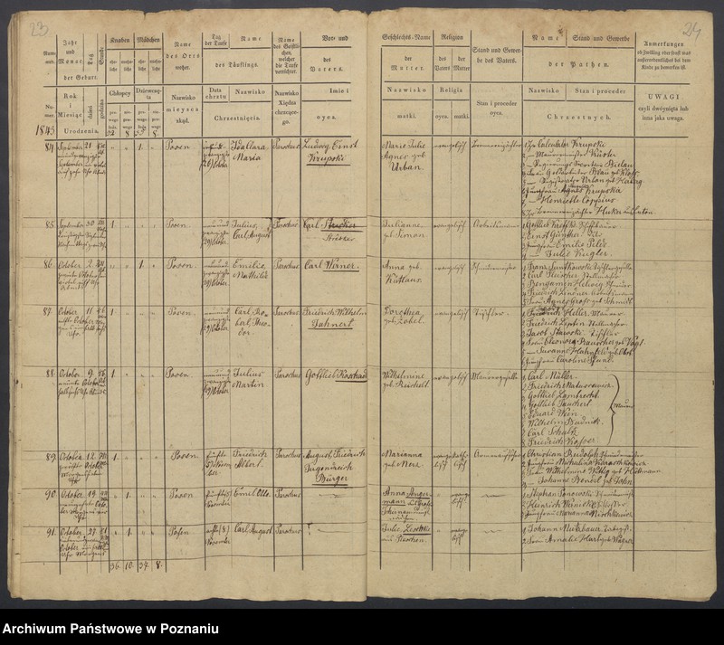 Obraz 14 z jednostki "Duplikat des Taufregisters"