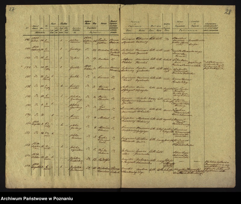 Obraz 17 z jednostki "Księga urodzin"