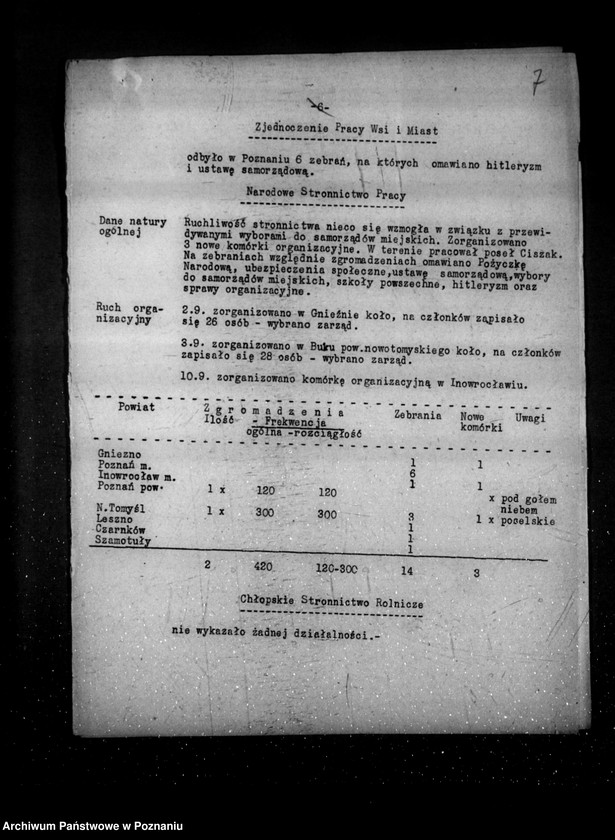 Obraz 11 z jednostki "Sprawozdanie miesięczne sytuacyjne z legalnego ruchu politycznego za miesiące wrzesień-grudzień 1933 r."