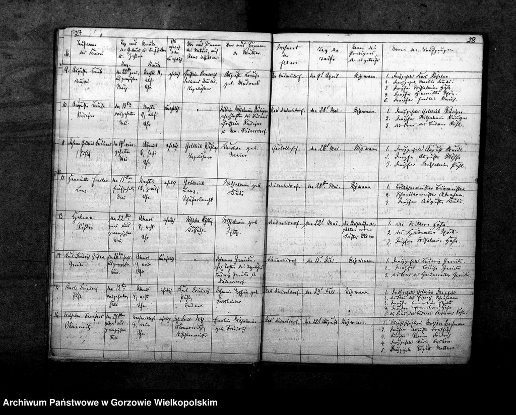 image.from.unit.number "Duplikate der Kirchenbücher von Tornow: Ludwigsruh (Lubiszyn), Wildwiese (Dzikowo), Splinterfelde (Tarnówka), Tornow (Tarnów), Diedersdorf, Neu Diedersdorf (Nowe Dzieduszyce), Charlottenhof (Sosny)"