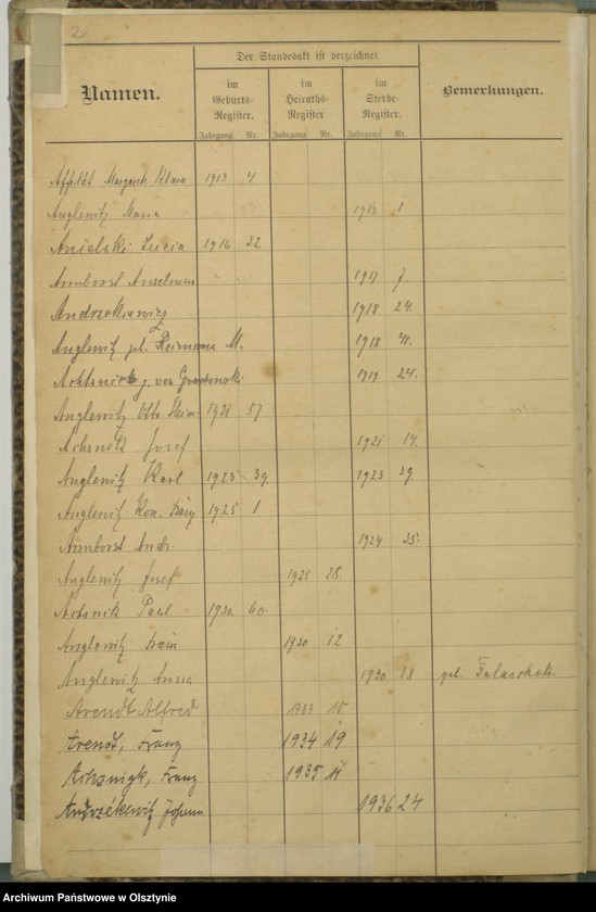 image.from.unit.number "Alphabetisches Namensregister"