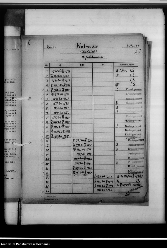 image.from.unit.number "Bücher evangelischer Kirchen, Altlutheraner, katholischer Kirchen, Zivilstandsregister, Seelenlisten Kreis Kolmar [powiat chodzieski]"