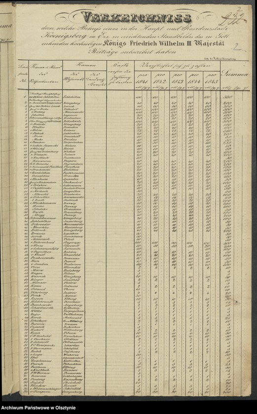 image.from.unit.number "Acta des engern Ausschußes für Errichtung eines Standbildes Sr. [Seiner] Majestät des Königes Friedrich Wilhelm des Dritten. Die Beitrags-Zeichungen in dem landrätlichen Kreise Loebau [Lubawa]"