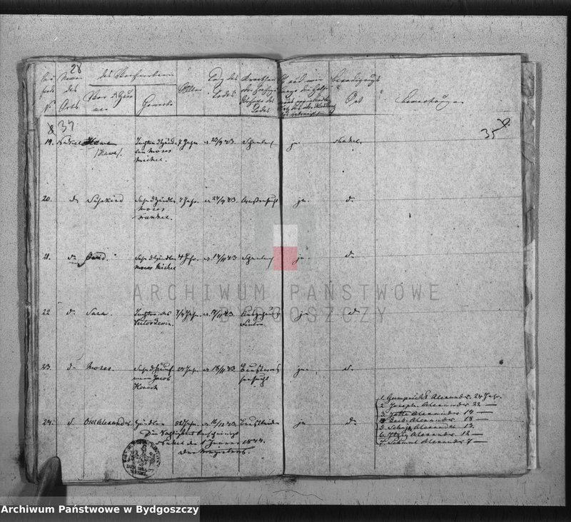 image.from.unit.number "Akta urodzeń, ślubów, zgonów, rozwody"