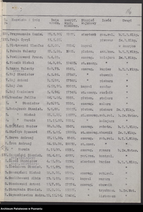 image.from.unit.number "Spis członków różnych kół Związku Powstańców Wielkopolskich."