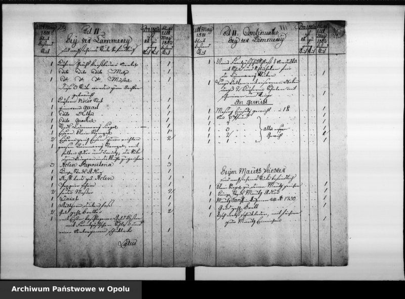Obraz 18 z jednostki "Inventarium von denen Städtschen Utensilien Stücken bey der Königlichen Preussischen Immediat Stadt Oppeln. Pro 1800/1, 1801/2, 1802/3, 1803/4, 1804/5, 1805/6."