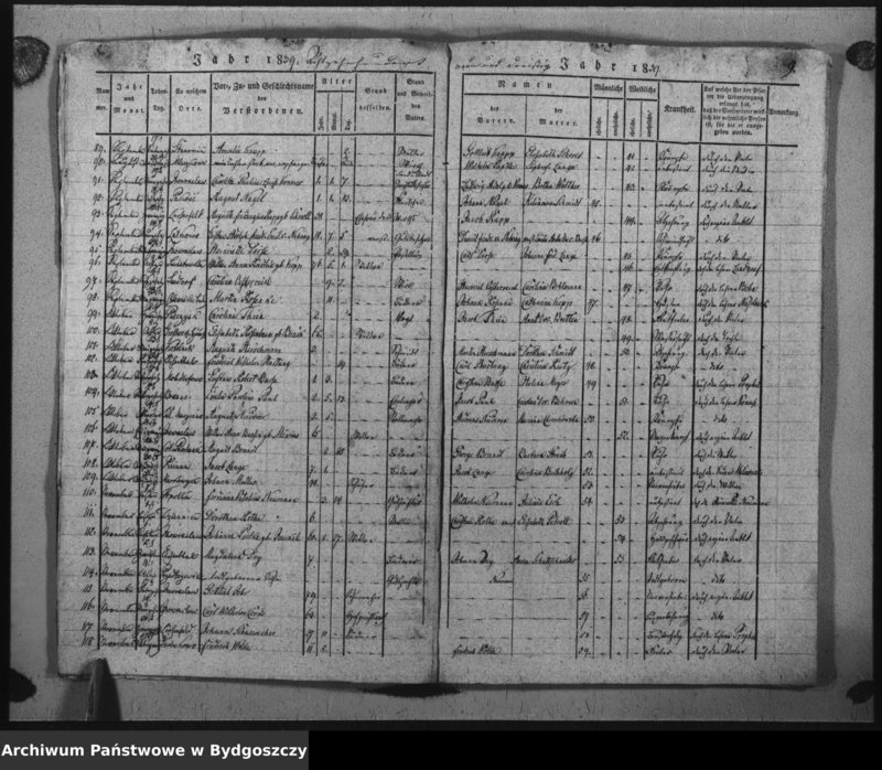 image.from.unit.number "Verzeichniss der Verstorbenen aus der evangel. Stadt- und Landgemeinde von Inowrazlaw Jahr 1839 incl. 1841"