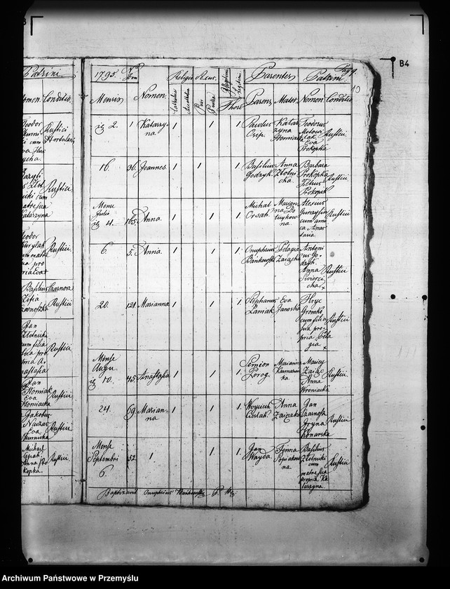 image.from.unit.number "[Kopie ksiąg metrykalnych parafii Węglówka (dekanat Krosno)]"