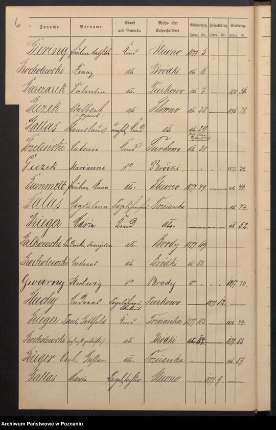 image.from.unit.number "Alphabetisches Namen-Register [urodzenia, małżeństwa i zgony]"