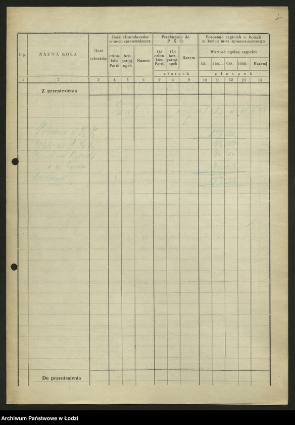 Obraz 8 z jednostki "Sprawozdania zakładów wydzielonych ze zbiórki na Fundusz Budowy Centralnego Domu Partii"