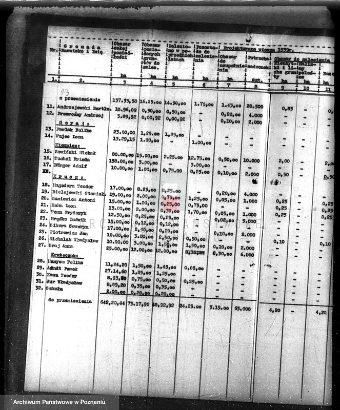 Obraz 17 z jednostki "Zalesianie nieużytków w powiecie czarnkowskim pod nadzorem Wielkopolskiej Izby Rolniczej"