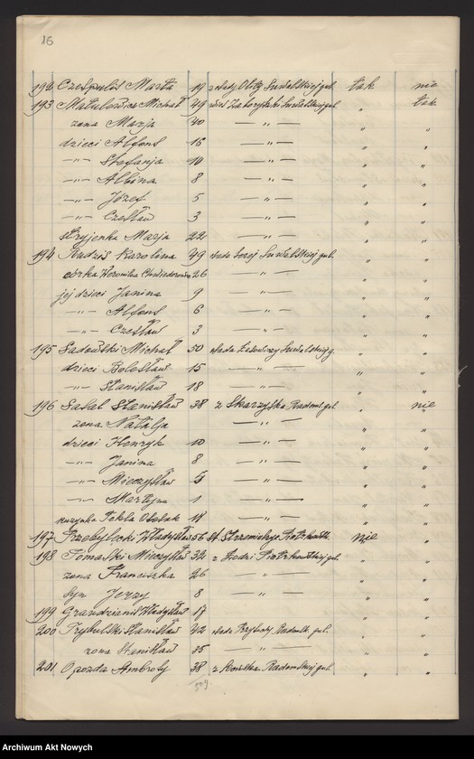 image.from.unit.number "Nowogrodzka gubernia. Spis wygnańców znajdujących się pod opieką CKO w Bołogoje i w Borowiczach."