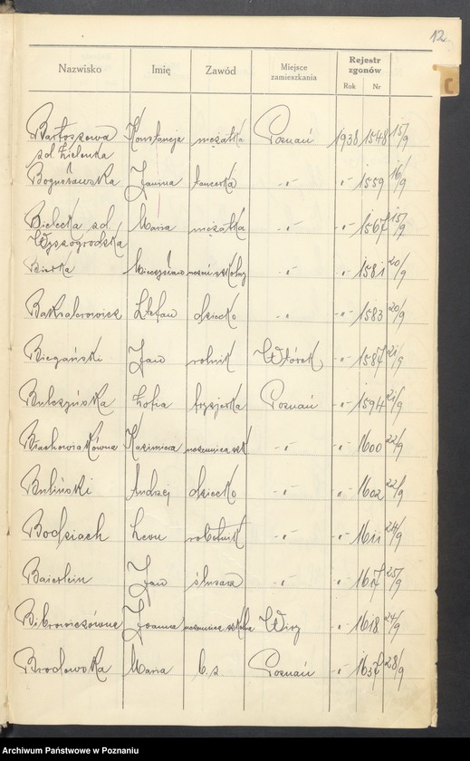 Obraz 14 z jednostki "Spis alfabetyczny zgonów za 1938"