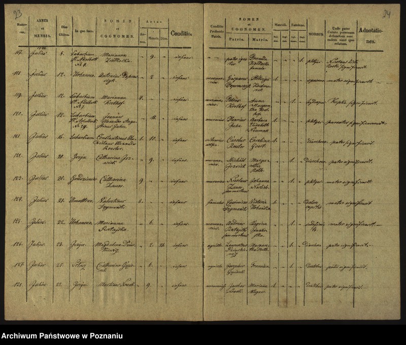 image.from.unit.number "Księga zgonów"