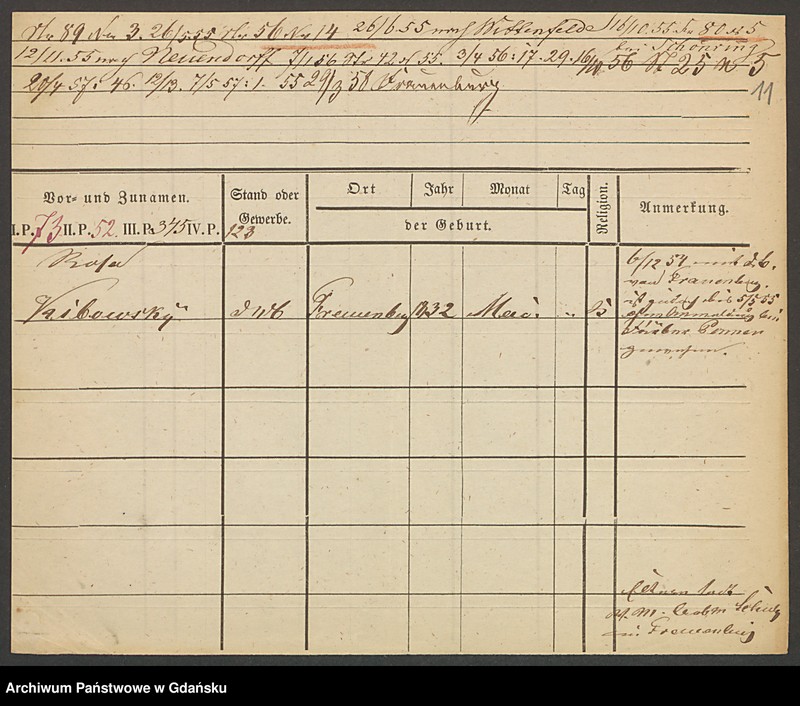 image.from.unit.number "Karty meldunkowe: Kianka - Kienast G."