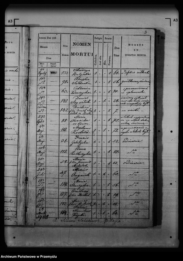 Obraz 9 z jednostki "[Kopie ksiąg metrykalnych parafii Buców (dekanat Medyka)]"