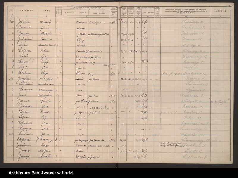 Obraz 13 z jednostki "Księga kontroli ruchu ludności (rejestr osób przybywających do gminy) Łódź, zespół III lit. H, I, J, L, Ł"