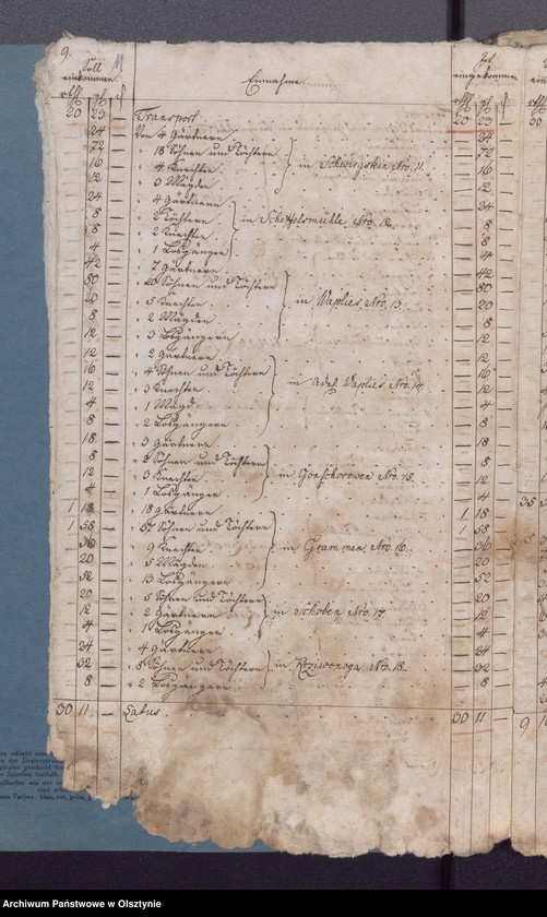 image.from.unit.number "Beläge der Einnahme und Ausgabe der Passenheimschen Stadtkirchen Rechnung"