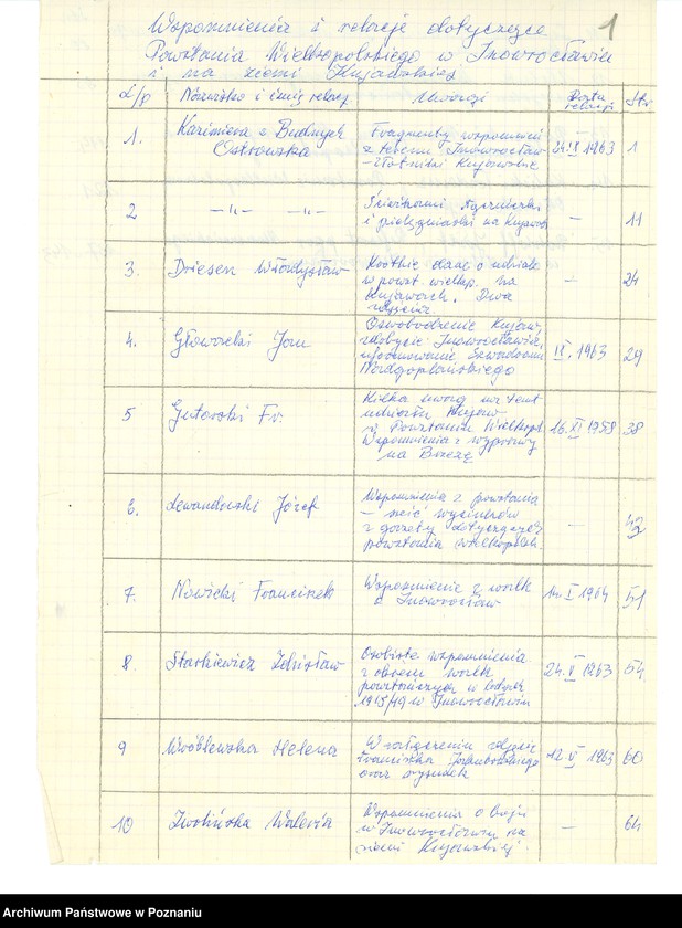 Obraz 9 z jednostki "Relacje i wspomnienia dotyczące powstania wielkopolskiego: 1. Inowrocław i Ziemia Kujawska."