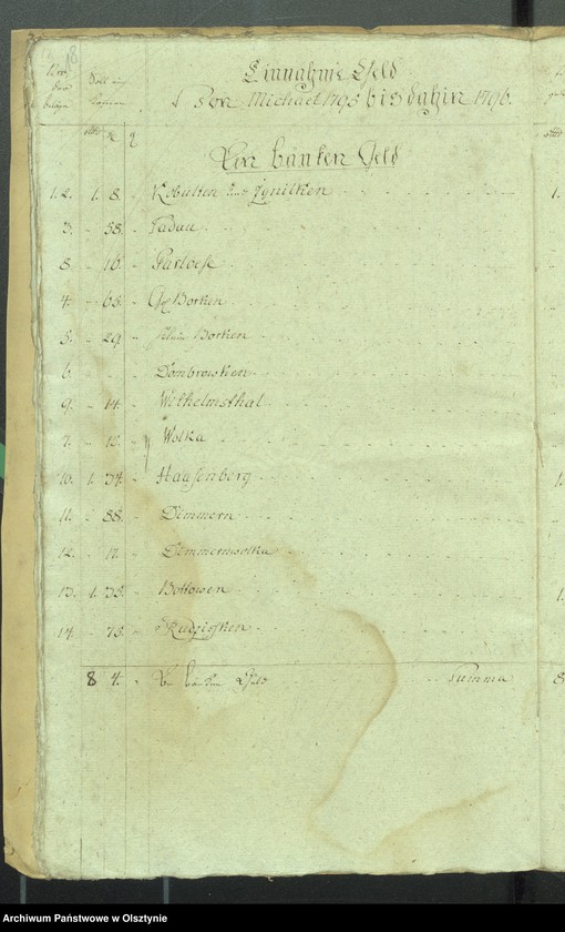 image.from.unit.number "Cobultensche Kirchen Rechnung über Einnahme und Ausgabe Geld"
