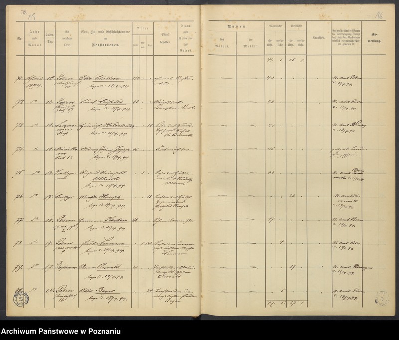 image.from.unit.number "Sterbenbuch"