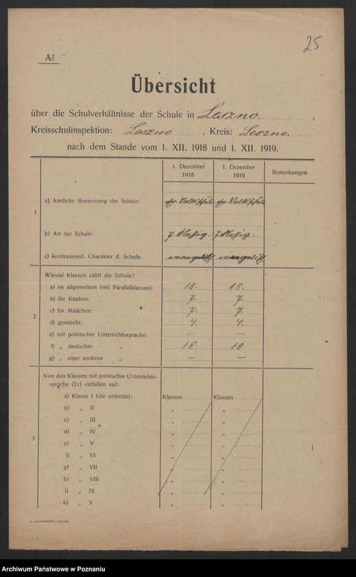 Obraz 19 z jednostki "[Dane dotyczące poszczególnych szkół leżących na terenie Inspektoratu Szkolnego w Lesznie]"