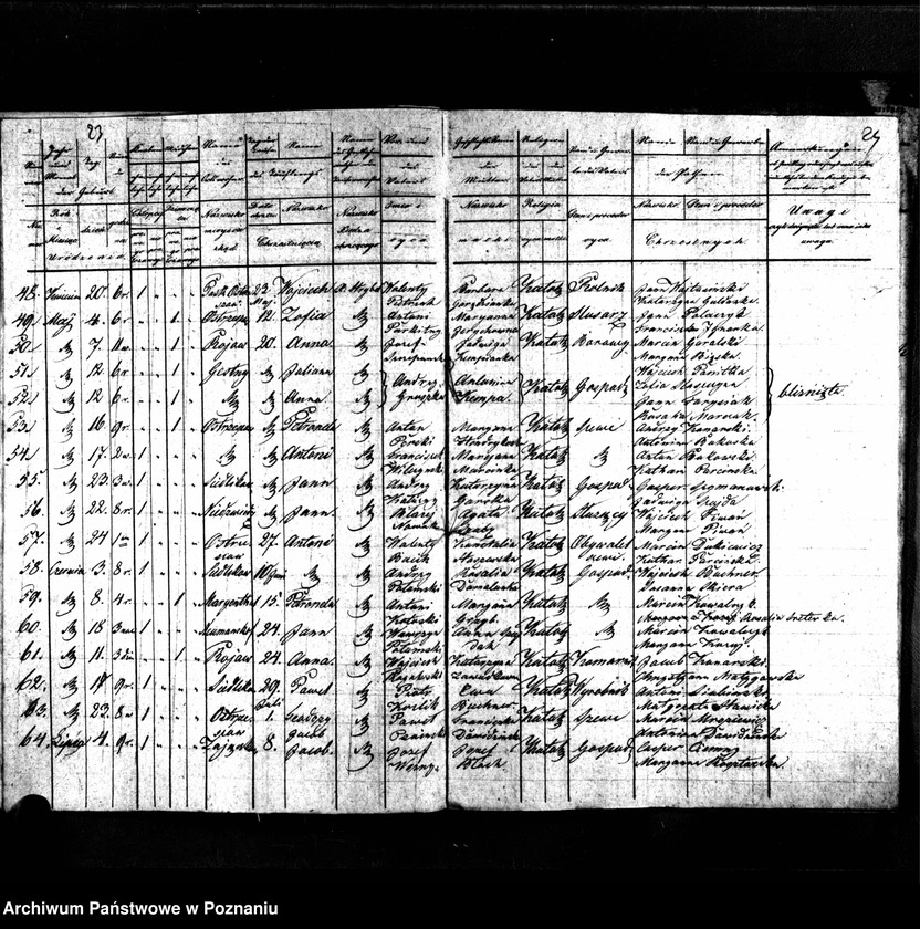 image.from.unit.number "Duplikaty urodzonych, zaślubionych i zmarłych"