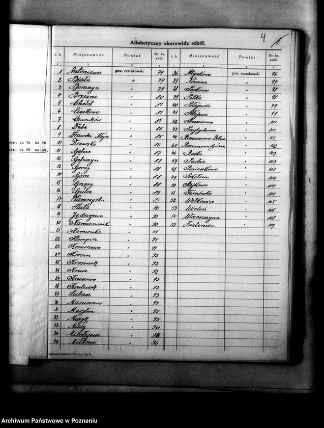Obraz 9 z jednostki "Księga ewidencyjna szkół i etatów w powiecie czarnkowskim"