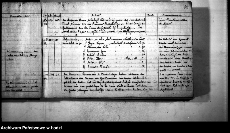 Obraz 12 z jednostki "Meldungs-Buch [Meldunki o wypadkach, przekroczeniach na terenie IV rewiru, o wymierzonych karach]"