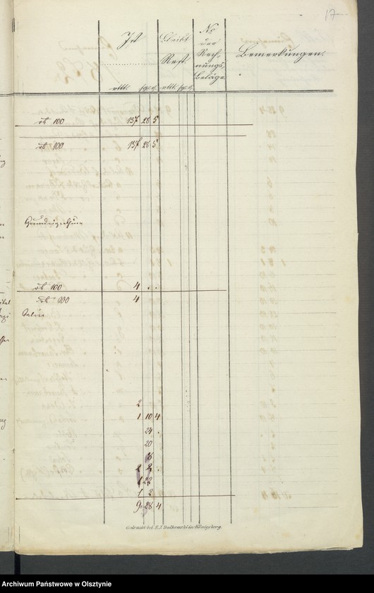 image.from.unit.number "Kirchen-Kassen Rechnung für Mahnsfeld"