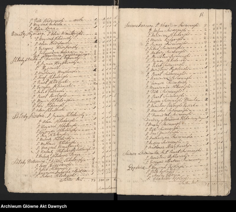 image.from.unit.number "Nurskie grodzkie relacje oblaty"