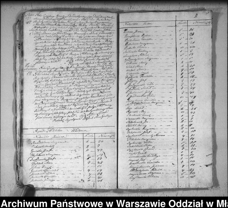image.from.unit.number "Akta urodzin, małżeństw i zgonów"