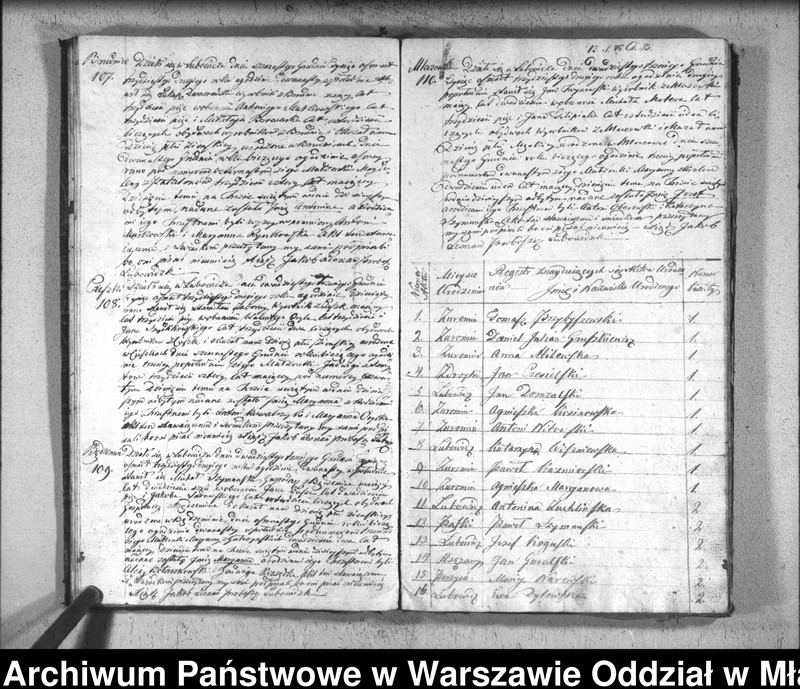 image.from.unit.number "Akta urodzin, małżeństw i zgonów"