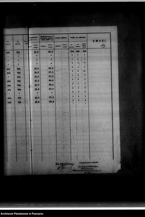 Obraz 15 z jednostki "Mleczarnia szkolna Szkoły mleczarskiej we Wrześni własność Wielkopolska Izba Rolnicza nr woj. 6261"